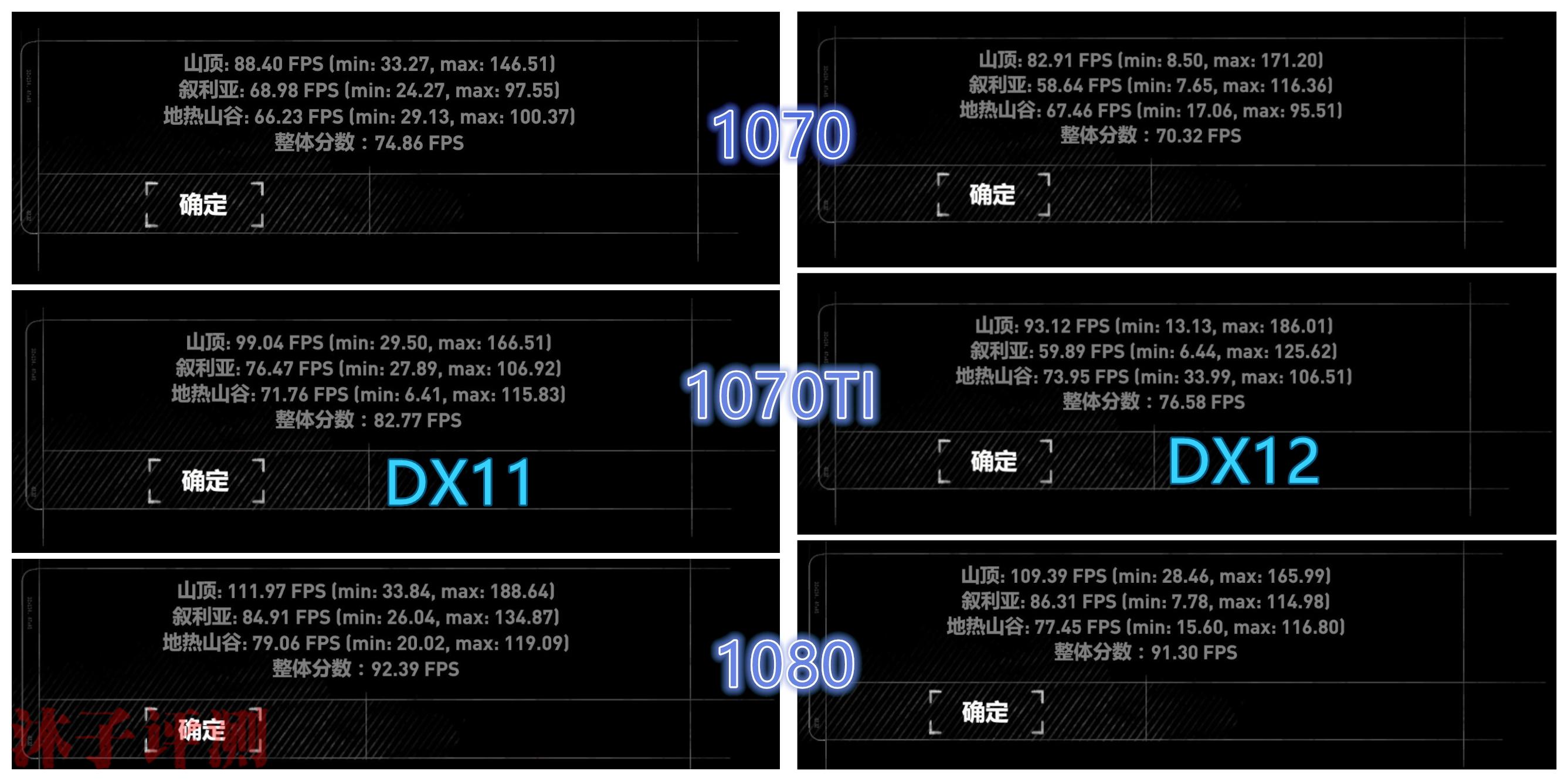 少见的插班生gtx1070ti评测