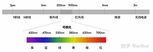长波长探测范围的光电二极管 - 知乎