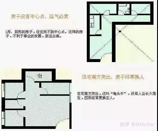 史上最全住宅风水100例图解 - 知乎
