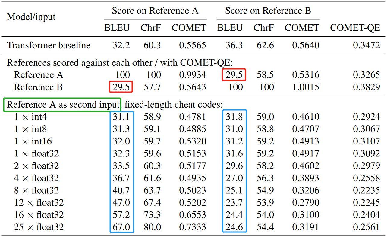 Quantify Codes Cheat Codes to Quantify Missing Source Information in Neural Machine ...