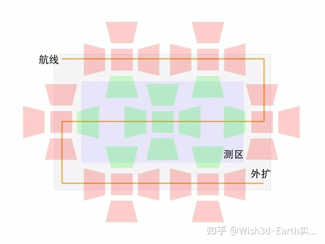 一文看懂倾斜摄影技术原理,精度提升,成果检查 - 知乎