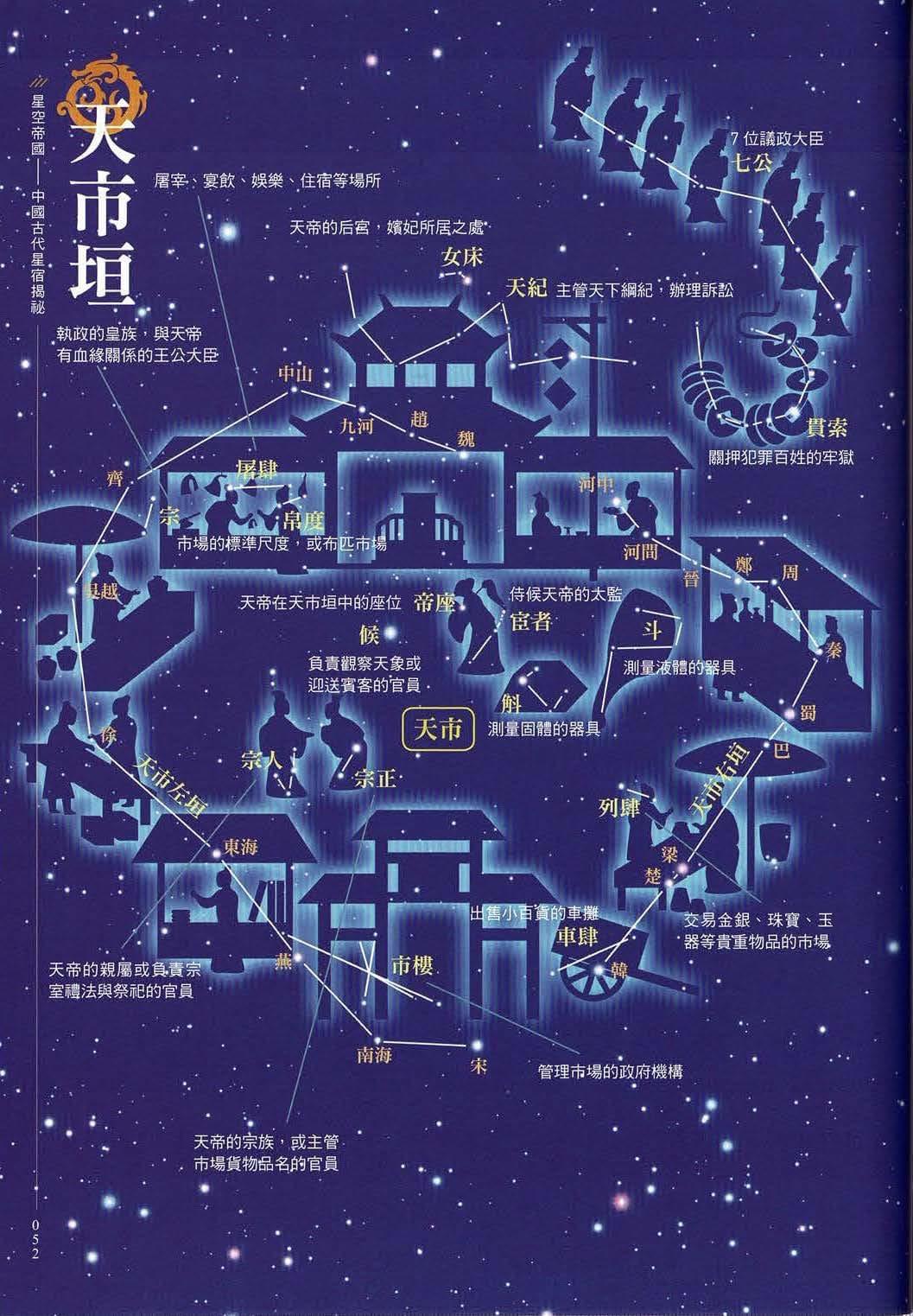 从《星空帝国-中国古代星宿揭秘》一书，了解道教和二十八星宿是什么关系 - 知乎