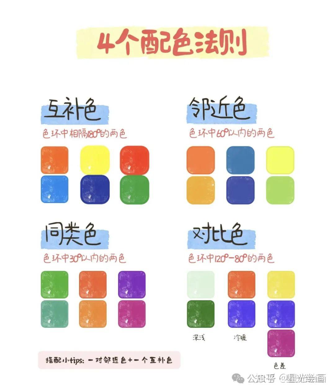 绘画基础知识合集全干货 - 知乎