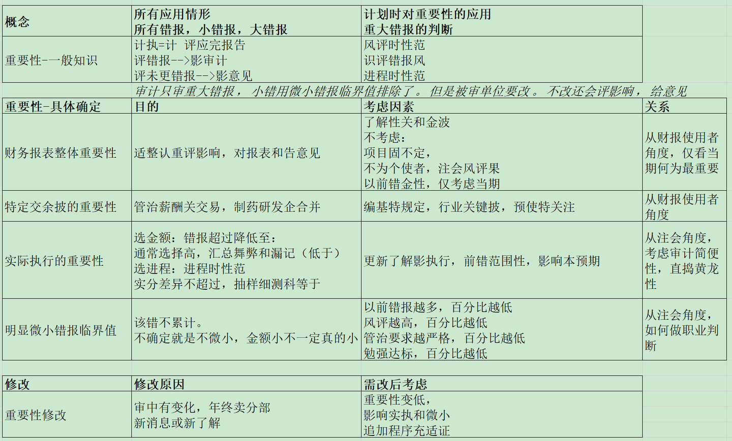重要性的确认 - 知乎