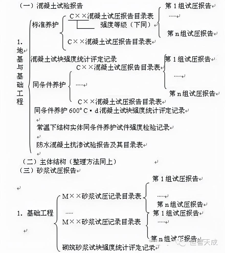 1土方開挖