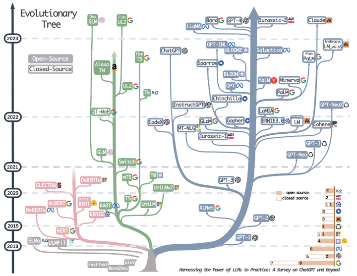 02 LLM架构技术-预训练与Decoder-only - 知乎