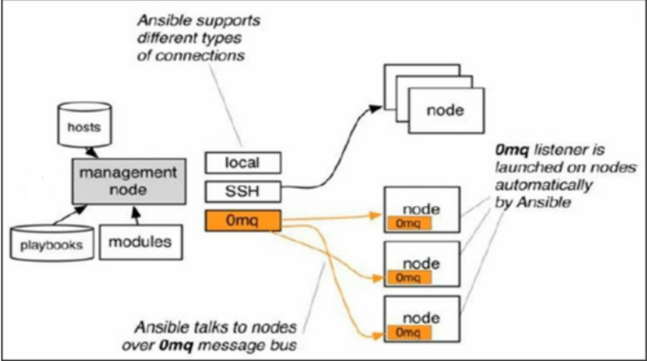 Ansible Playbook Block Example