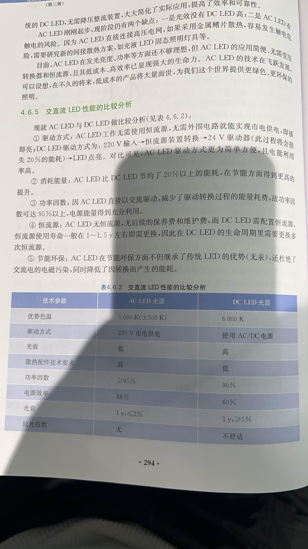 视觉光源及LED的驱动 - 知乎