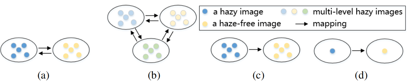 A Comprehensive Survey on Image Dehazing Based on Deep Learning(基于深度学习的 ...