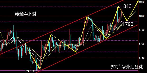 今天外汇黄金走势(今天外汇黄金走势最新消息)