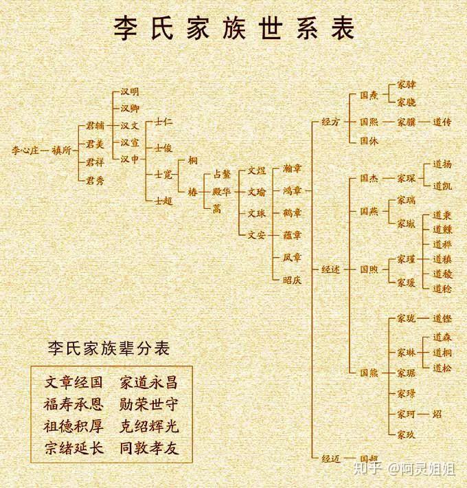 张爱玲的亲友团简介上