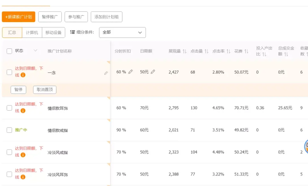 直通车太烧钱要看你开车到底为了什么