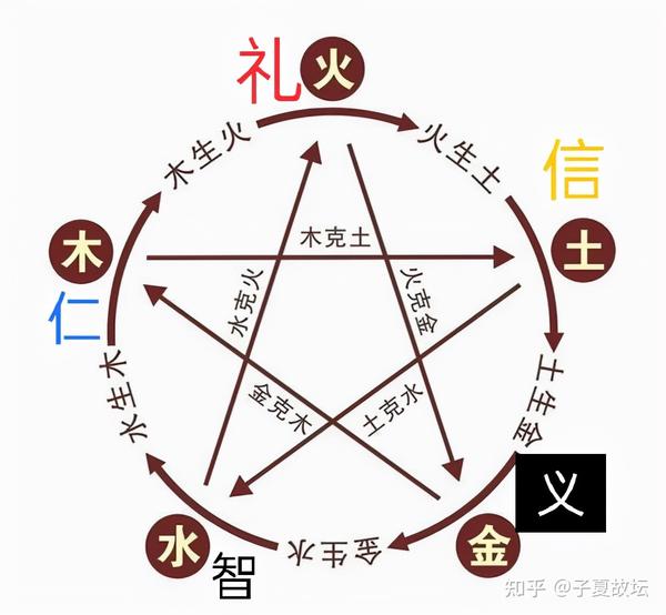 五行之水配五德之智，为什么？ - 知乎