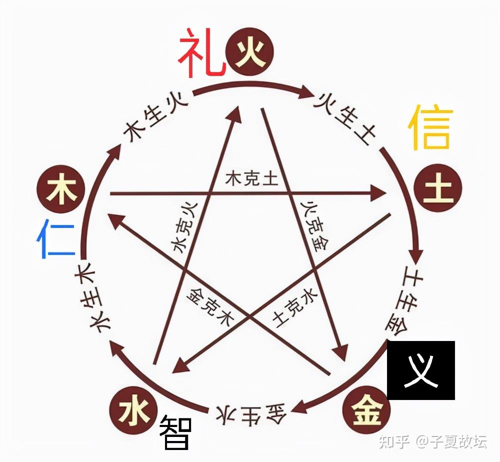 五行之水配五德之智,为什么? - 知乎