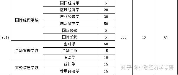 上海對外經貿大學經濟學考研備考權威解讀20版