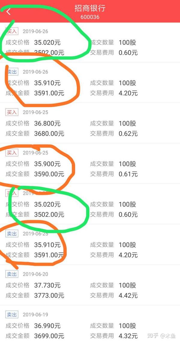 格交易。这是我在招商银行6月份的部分交割单，交易价格是如何确定的呢？
