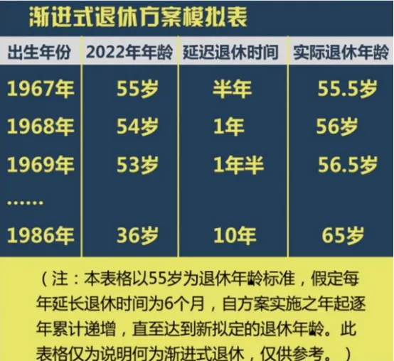 关于延迟退休大家在担忧什么