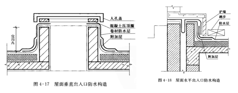 0元图解构造第二季-06丨屋顶构造设计 - 知乎