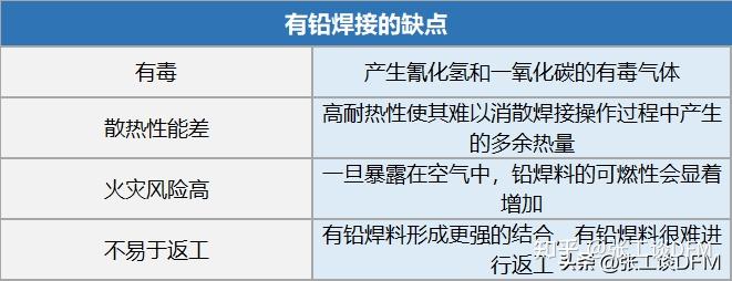 干货|无铅焊料和有铅焊料的区别总结,图文结合,帮你搞定焊料