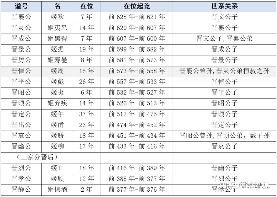 赵国国君列表图片