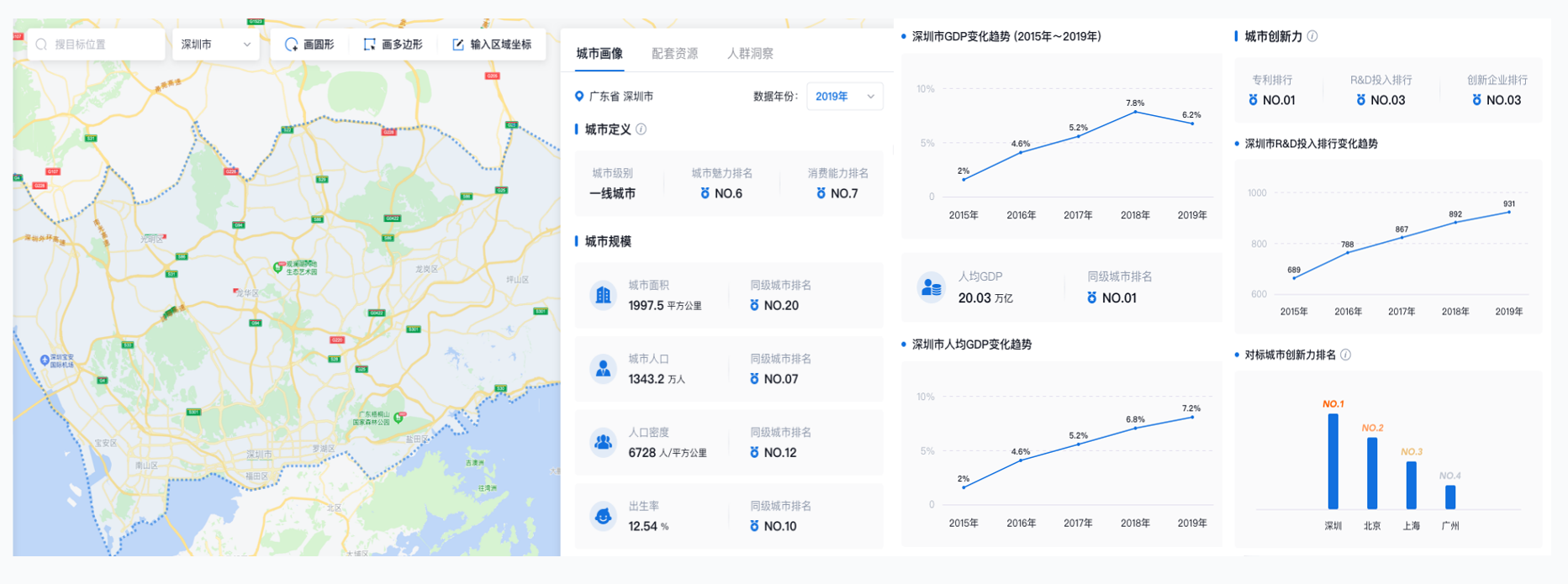 专门查线下大数据的新工具——数位观察上线了 - 知乎