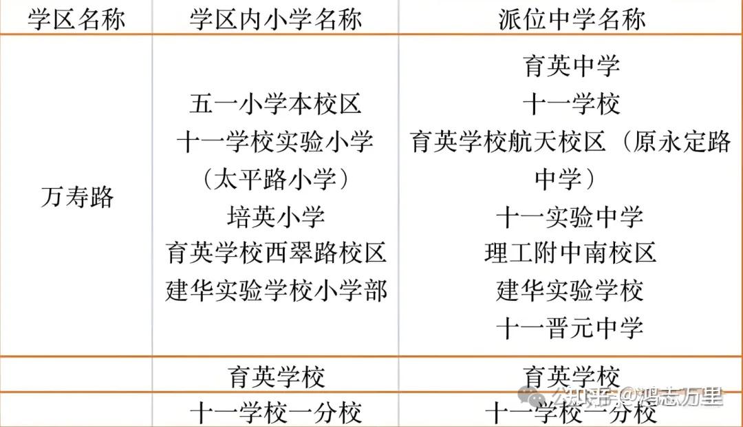 太平路小学海淀万寿路学区十一实验小学对口直升六小强十一学校招生