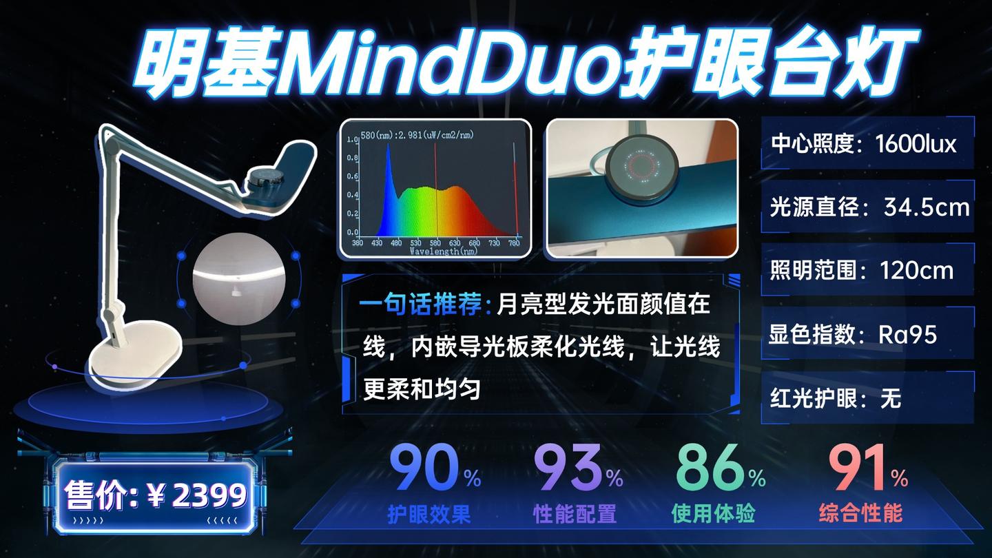 哪个牌子的护眼灯最好?深度拆解明基、霍尼韦尔、孩视宝、书客、柏曼、好视力、松下等10款热门护眼台灯,哪款更值得买?附选购清单与避坑指南,一文 ...