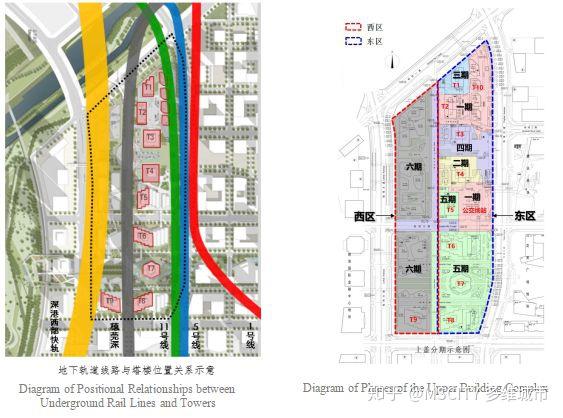 前海枢纽上盖六期竞赛优胜出炉丨深圳市前海综合交通枢纽上盖项目六期（西区）规划及概念设计 - 知乎