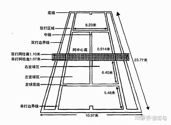 黄球组比赛:使用标准压力球,比赛使用标准网球场地