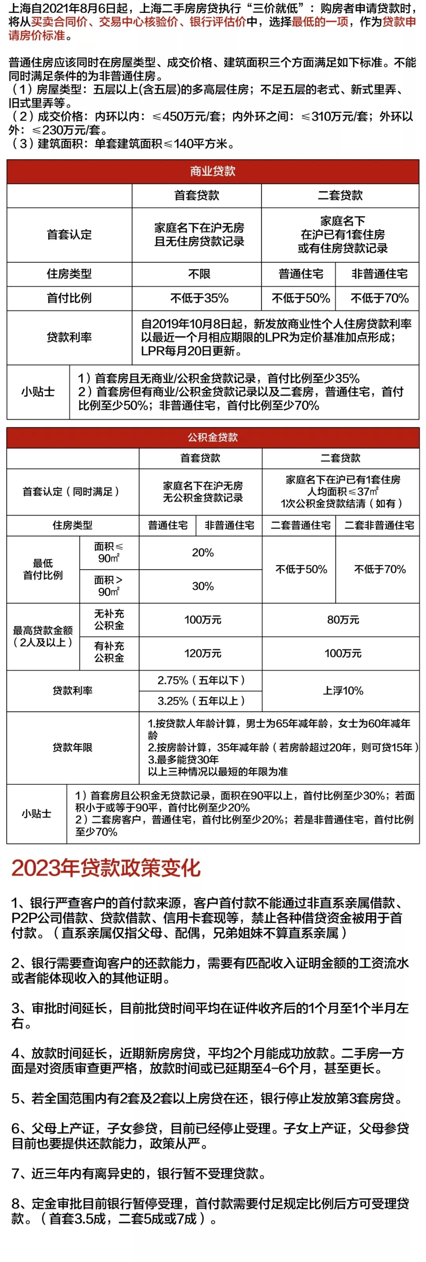 【10】 〓 2023年上海购房政策+限购+贷款+赠与+继承+税费+积分+摇号 大汇总 〓 - 知乎