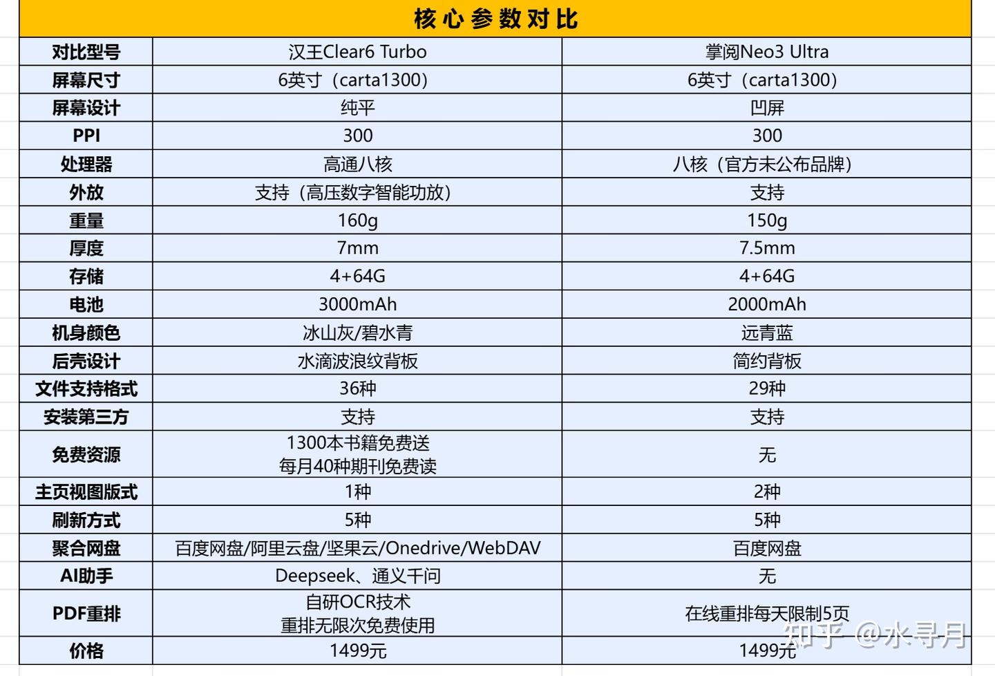 6英寸八核电纸书硬核横评:汉王Clear6 Turbo VS 掌阅Neo3 Ultra,实测揭秘谁更值得买