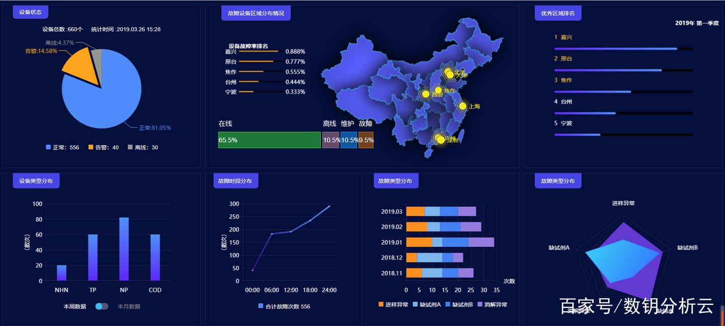 老板嫌你做的报表太丑？这几个可视化图表，瞬间提升报表档次！ - 知乎