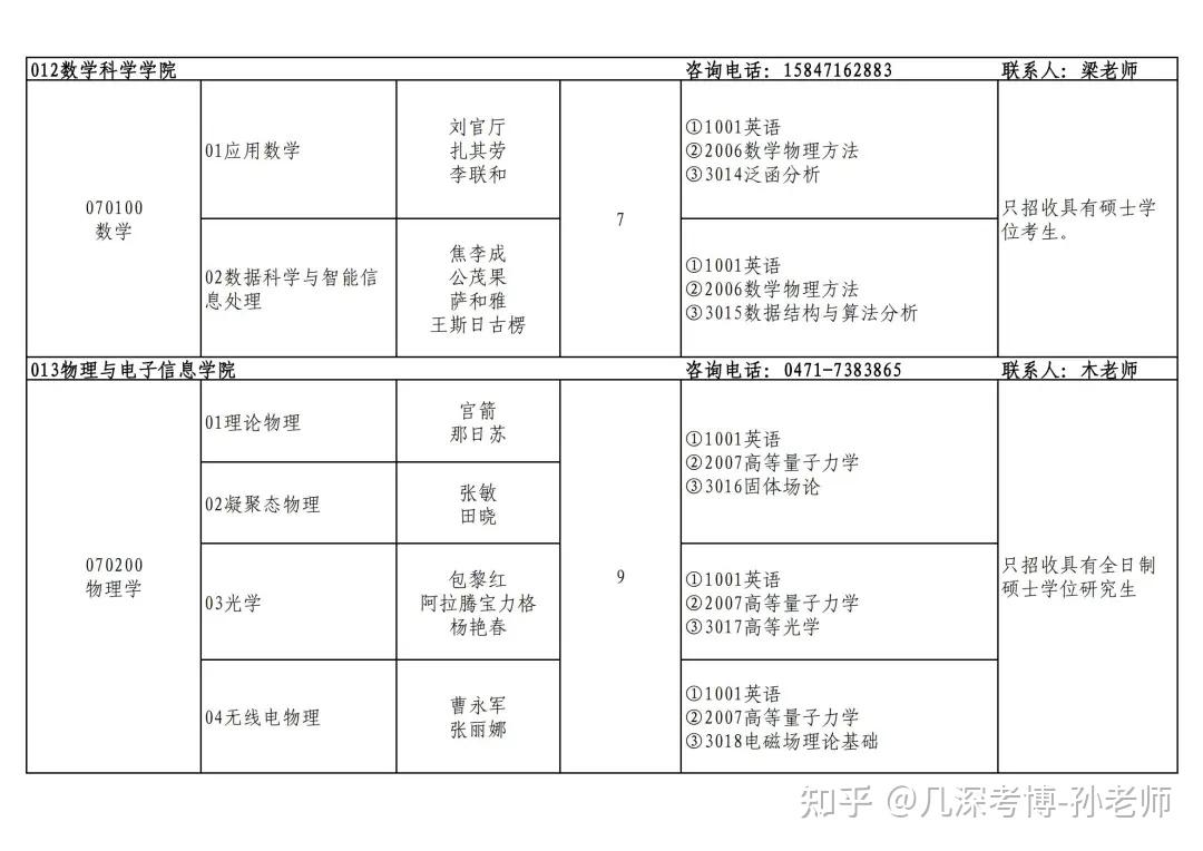 内蒙古师范大学2025年招收攻读博士研究生招生简章（含教育博士） - 知乎