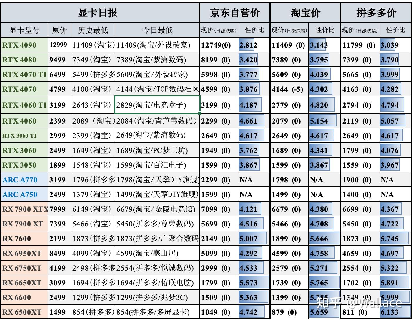  8 13 rtx 5070 ti gb 205 