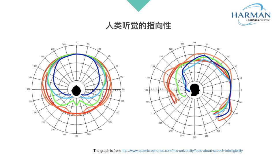 哈曼宋柏勳人機交互和人際溝通畢竟不同語音到底怎樣做才算自然ware