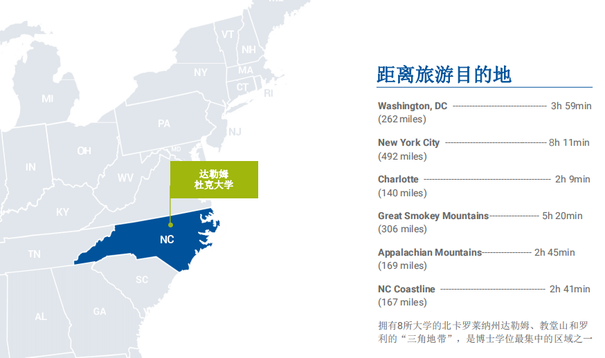 全美top10杜克大学midp国际发展政策硕士项目介绍