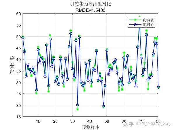 輸入您的預測