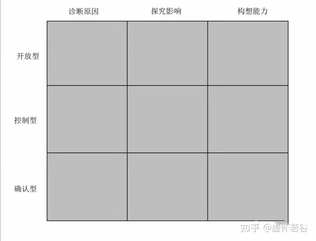 解决方案销售九宫格