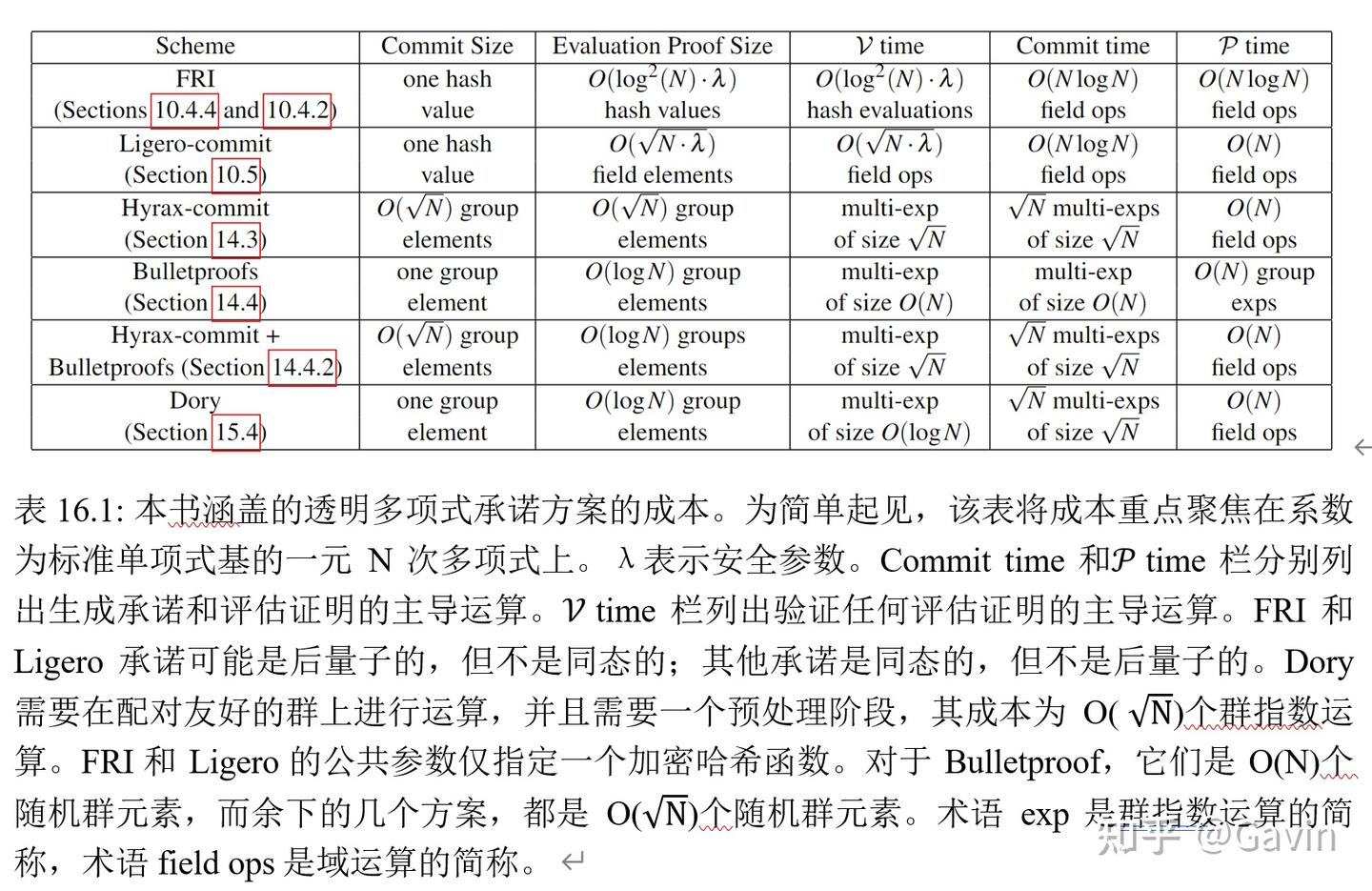 证明、论证与零知识】第十六章多项式承诺总结- 知乎