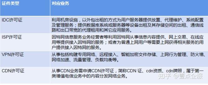带宽租赁