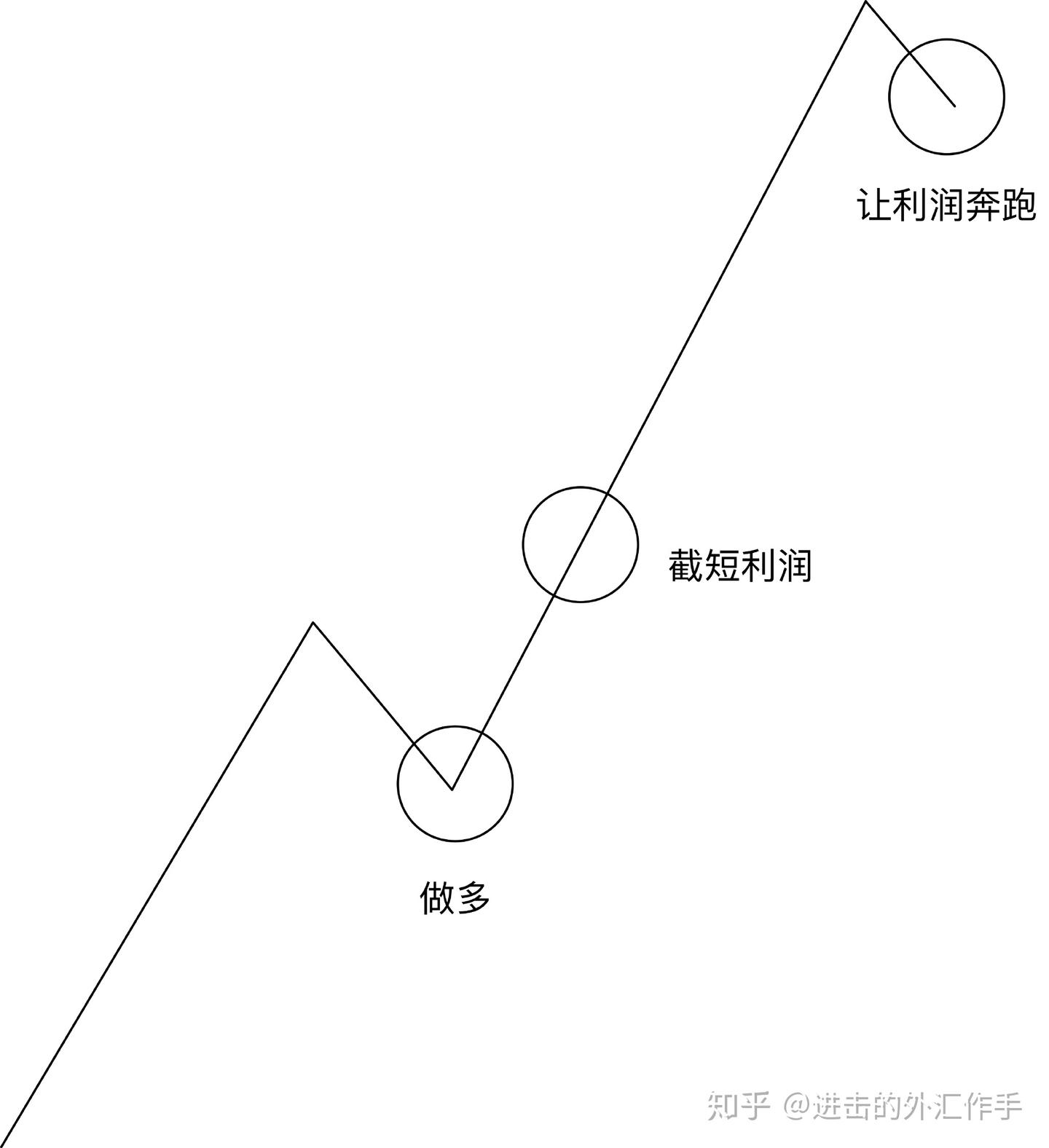 1.6 外汇交易两大分析方法- 知乎