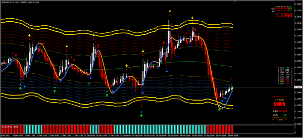 20211220 — 货币市场分析