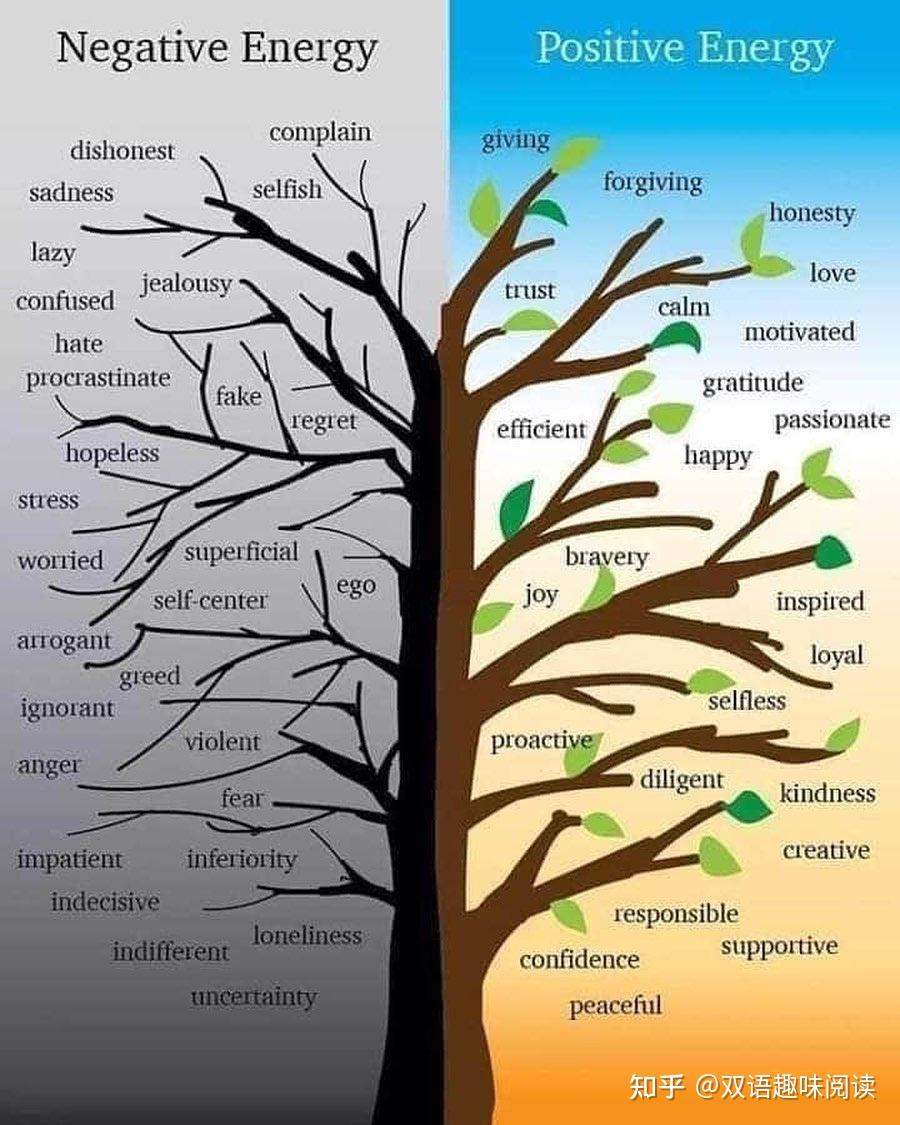 英文图解正能量与负能量词汇