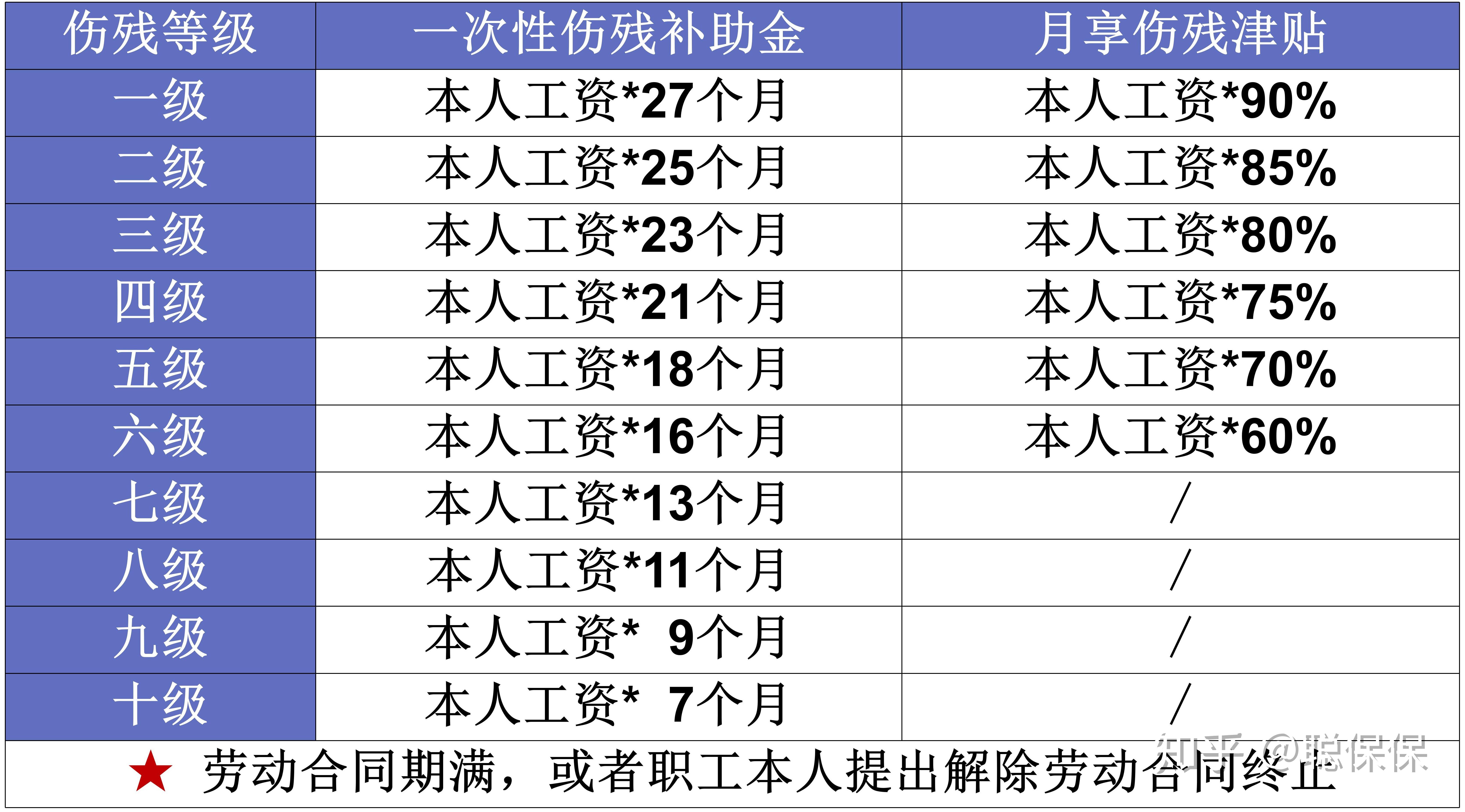 工傷保險能賠多少?告訴你,真的不少!