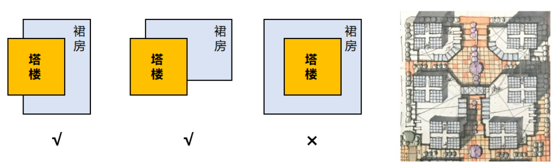 02.塔楼与裙房的关系