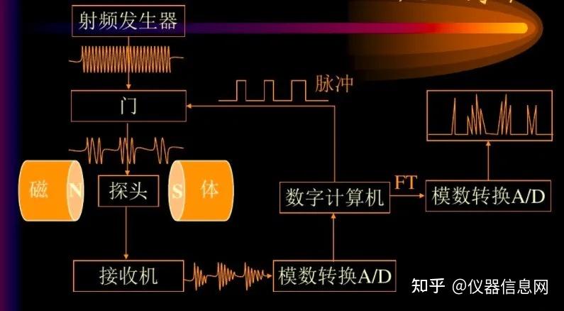 02"核磁共振波谱仪"的结构和原理