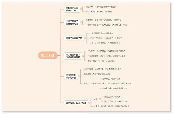 骆驼祥子思维导图