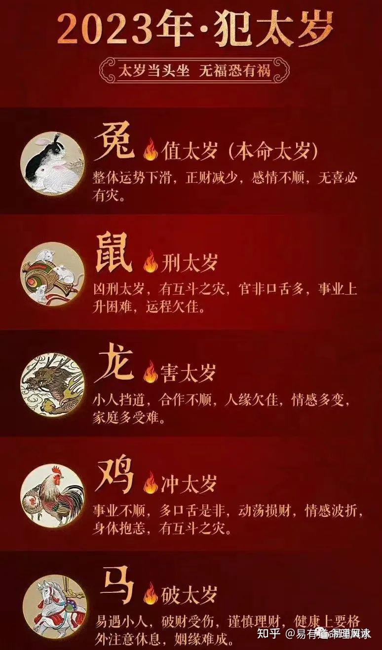 动态吃瓜网友科普：犯太岁是什么意思以及应对方法
