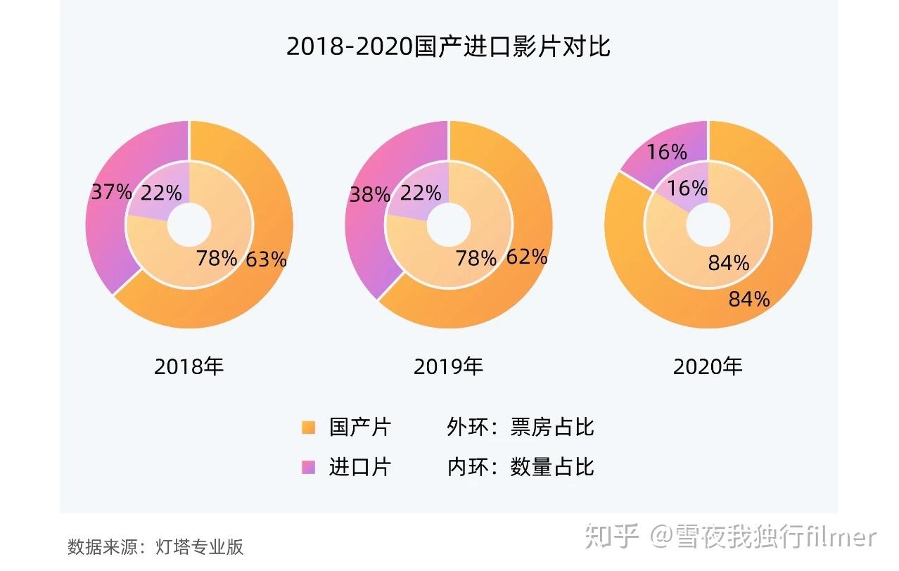 2020年中國電影票房204億第一的同時留下這些奇蹟與遺憾