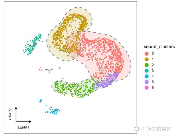高分文章呼唤高颜值的scRNA-seq可视化方式 - 知乎